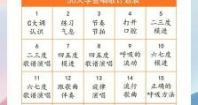 电脑录制音乐教程（掌握录制音乐的技巧，轻松展现你的音乐才华）