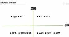 快速搭建内容矩阵的技巧（提高效率、提升内容整合能力，助您快速搭建强大的内容矩阵）