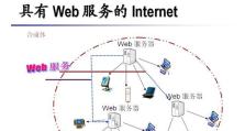 IIS的安装及Web服务器配置方法（从零开始，轻松搭建自己的Web服务器）