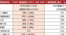 深入探究锐龙处理器的出色性能（一代代进化，锐龙不负众望）