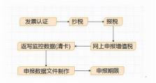 选择注册平台