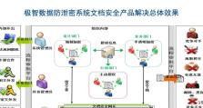 U盘木马（了解如何使用U盘木马并保护自己的计算机安全）