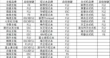 BIOS改启动项教程（简单易学的BIOS改启动项教程，助您提升电脑性能）