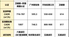 联想空气净化器的性能和效果如何？