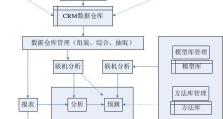 3分钟教你做好客户关系管理（有效沟通与持续关怀是关键，顾客至上）