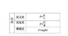 电容的定义与决定式（揭开电容的奥秘，了解其定义和决定式）