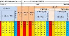 DM10分区教程（简单易懂的分区指南，让你更好地管理硬盘空间）