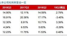 四川长虹2017（科技创新、品牌升级、销售突破，长虹在2017年不断进化的关键）