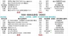 探索2023台式机组装配置清单（从零开始打造完美台式机，逐步了解2023年的最新配置趋势！）