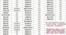 以U盘启动安装系统教程-XP教程（详细介绍如何使用U盘安装XP系统，让你的电脑焕然一新！）