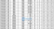 以西农研究生教育的优势与特点（培养高水平创新人才，推动农业科技进步）