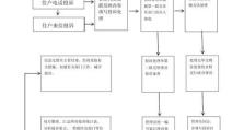 物业更换流程详解（一步步教你顺利更换物业，轻松解决困扰）