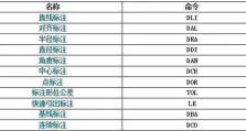 CAD快捷键命令大全一览表及使用技巧（提高CAD设计效率的关键）