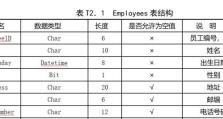 一步步教你创建数据库和表（学会如何创建数据库和表，轻松构建数据存储环境）