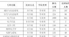 以鑫创SSS6677教程为主题的全面指南（学习SSS6677编程语言的终极指南）