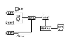 品牌电脑监控安装教程——保护您的家庭和办公室（一步一步教您如何安装品牌电脑监控系统）