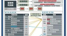 电脑盈利表格制作教程（轻松掌握电脑盈利表格的制作技巧）