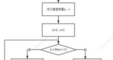 电脑普通文字编程教程（通过简单易懂的文字教程，快速掌握编程的基本知识）