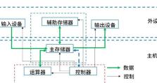 电脑基本操作教程系统——打开大门，掌握科技（轻松入门，从零开始）