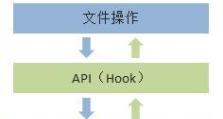 电脑安全模块安装教程（详细步骤帮您安装电脑安全模块）