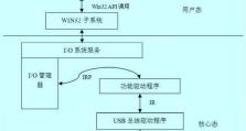 华为电脑安装USB驱动教程（详细步骤教你如何在华为电脑上安装USB驱动）