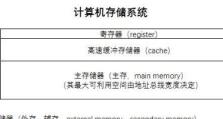 内存储器与外存储器的区别（深入了解计算机存储器的不同特性及应用场景）