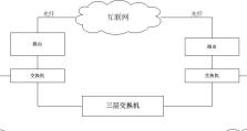 电脑网络接口开启教程（轻松学会电脑网络接口开启方法）